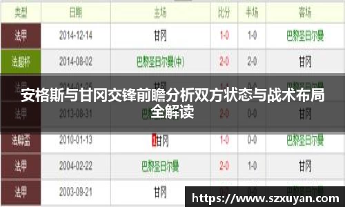 安格斯与甘冈交锋前瞻分析双方状态与战术布局全解读