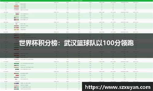 世界杯积分榜：武汉篮球队以100分领跑
