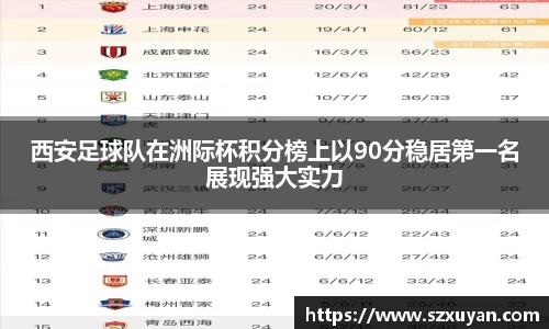 西安足球队在洲际杯积分榜上以90分稳居第一名展现强大实力